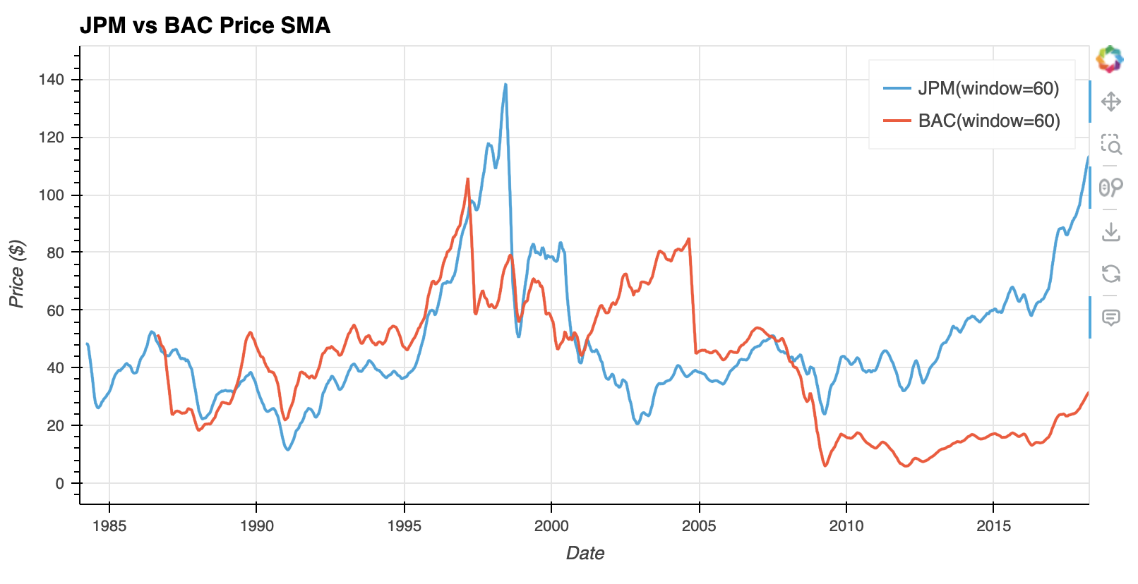 sma-plot